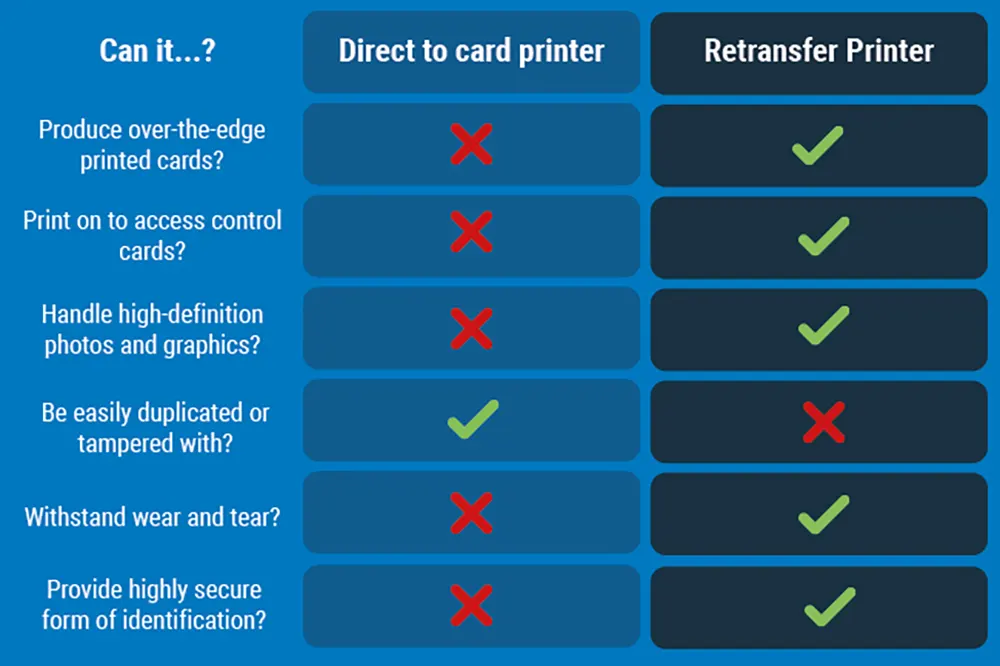 DTC VS Retransfer Printing Comparison table